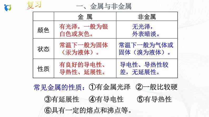 浙教版科学九年级上册  第2章 第1节 金属材料(第2课时)课件PPT+教案+练习03