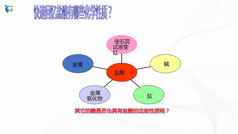 浙教版科学九年级上册  第1章 第3节 常见的酸（第2课时）课件PPT+教案+练习03