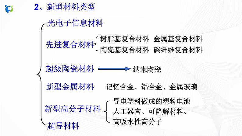 浙教版科学九年级上册  第2章 第6节 材料的利用与发展课件PPT+教案+练习06