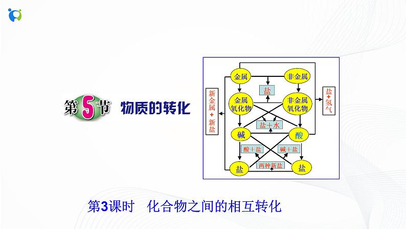 浙教版科学九年级上册  第2章 第5节 物质的转化（第3课时）课件PPT+教案+练习02
