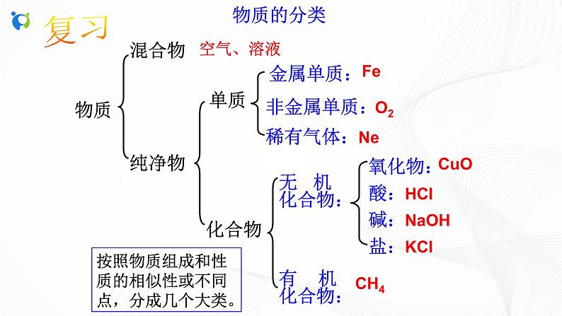 浙教版科学九年级上册  第1章 第3节 常见的酸（第1课时）课件PPT+教案+练习03