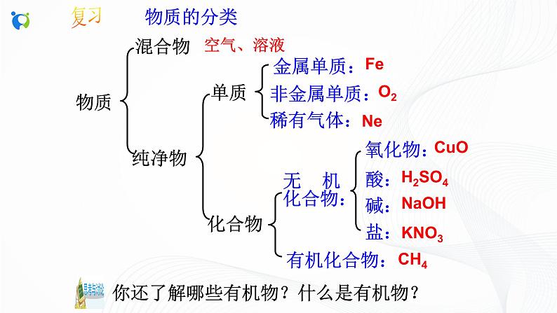 浙教版科学九年级上册  第2章 第3节 有机物和有机合成材料（第1课时）课件PPT+教案+练习03