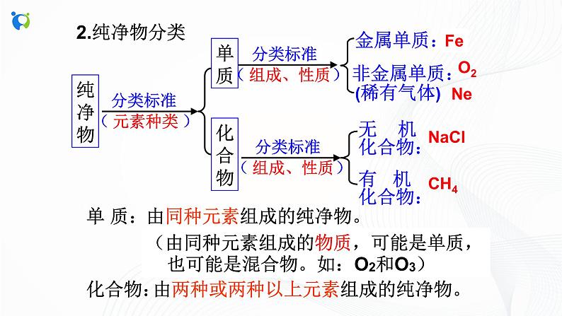 浙教版科学九年级上册  第2章 第4节 物质的分类（第2课时）课件PPT+教案+练习04