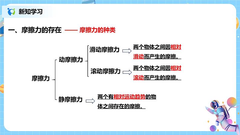 浙教版科学七下3.6《摩擦力》课件+教案08