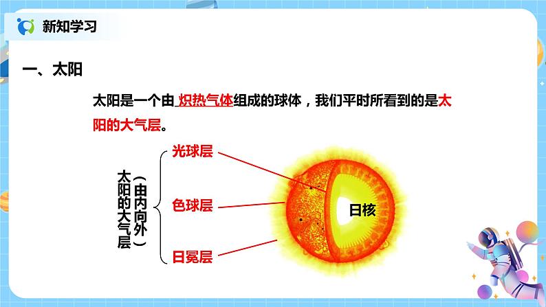 太阳和月球第7页