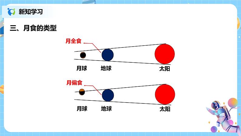 浙教版科学七下4.5《日食和月食》第2课时 课件+教案08