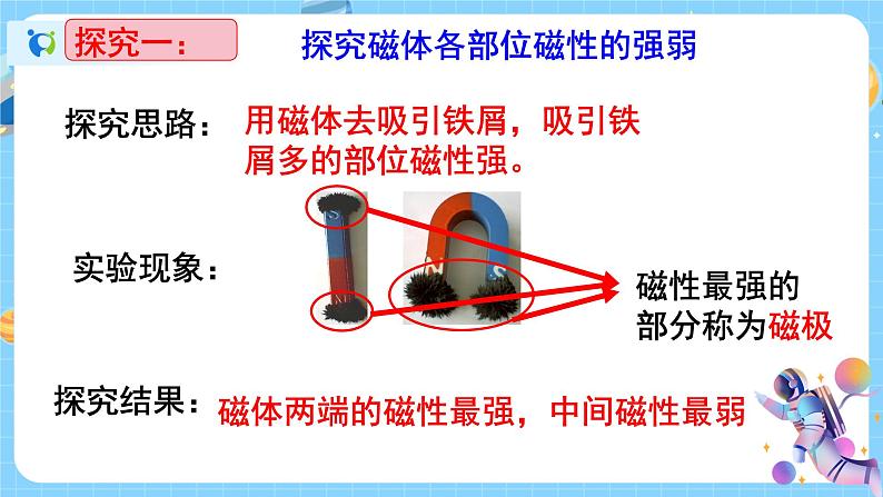 1.1 指南针为什么能指方向（第1课时）课件第6页