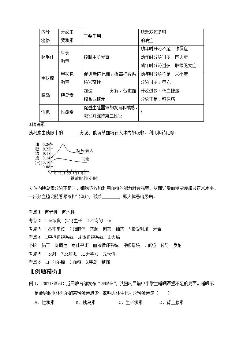 专题08 生命活动的调节-决战2022年中考科学一轮复习（教师版）第3页