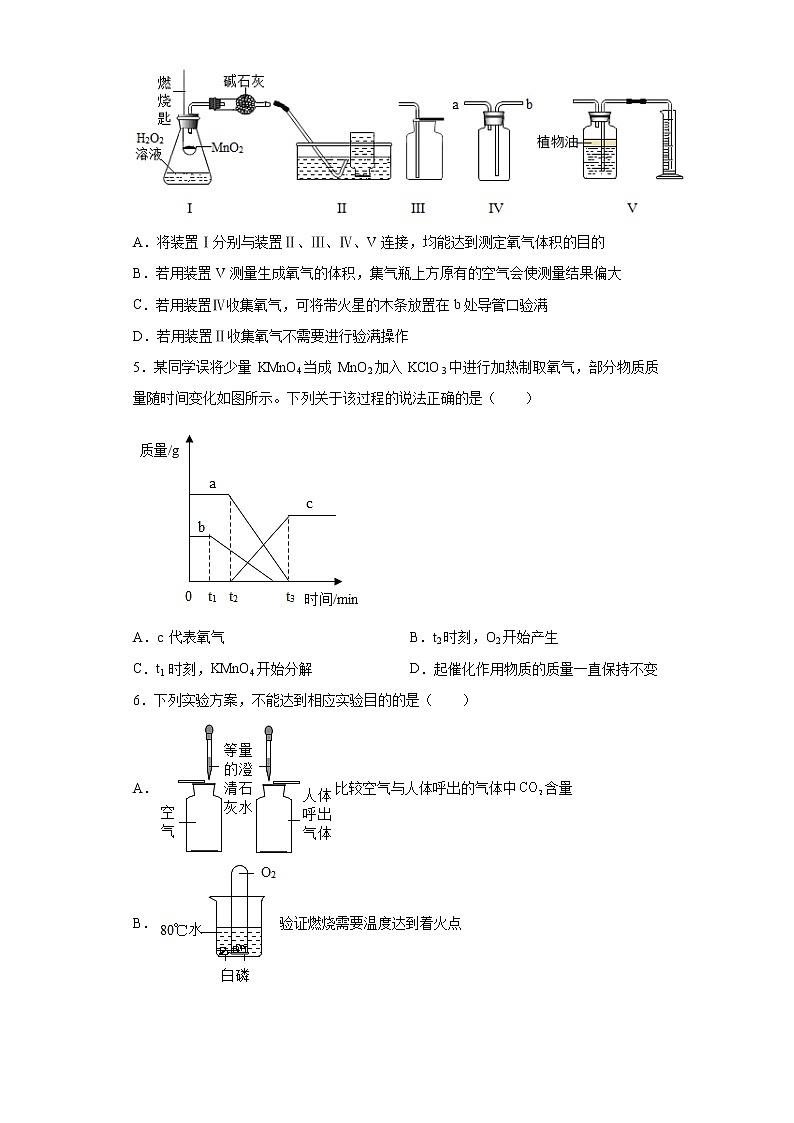 2022年浙江省中考科学专题练习 ： 空气与氧气（word版，含答案）第2页