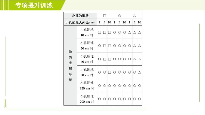 华师版七年级下册科学 第3章 专项提升训练(四) 习题课件04