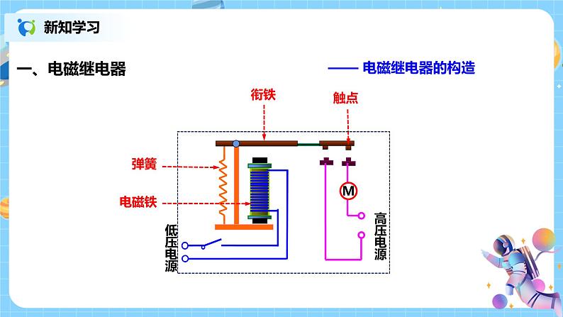 浙教版科学八下1.3《电磁铁的应用》课件PPT06