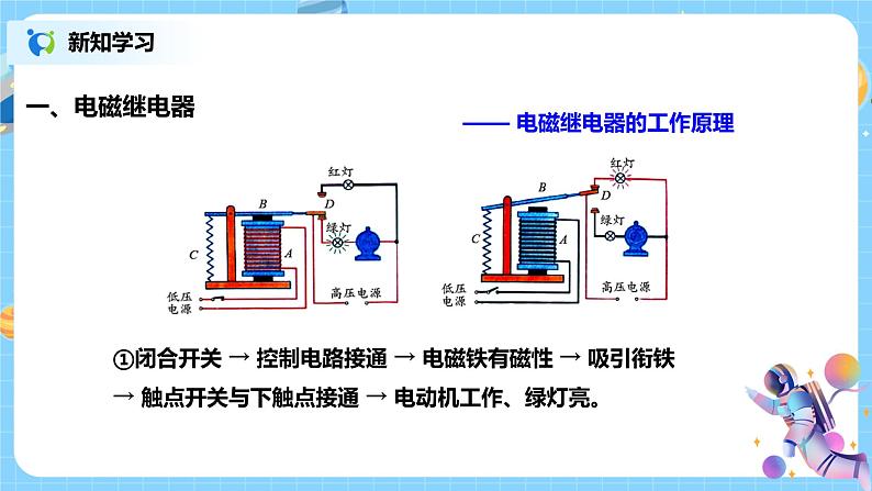 浙教版科学八下1.3《电磁铁的应用》课件PPT07