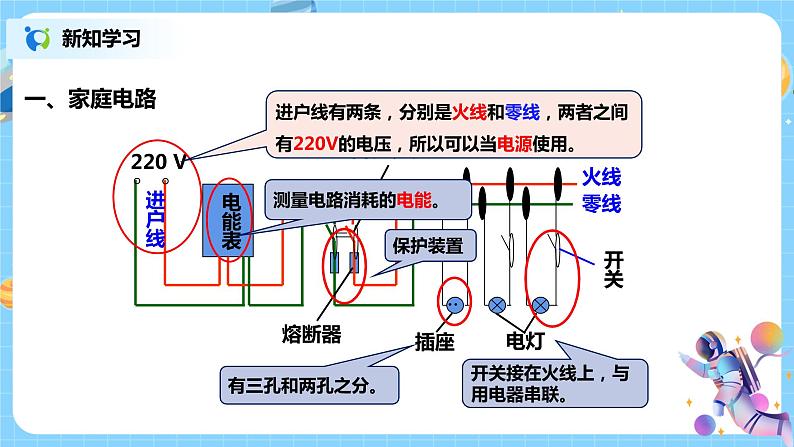 浙教版科学八下1.6《家庭用电》课件PPT06