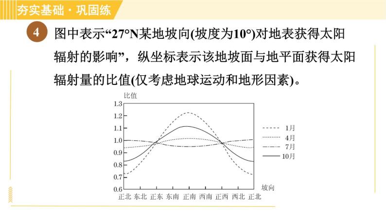 我国气候主要特点PPT课件免费下载06