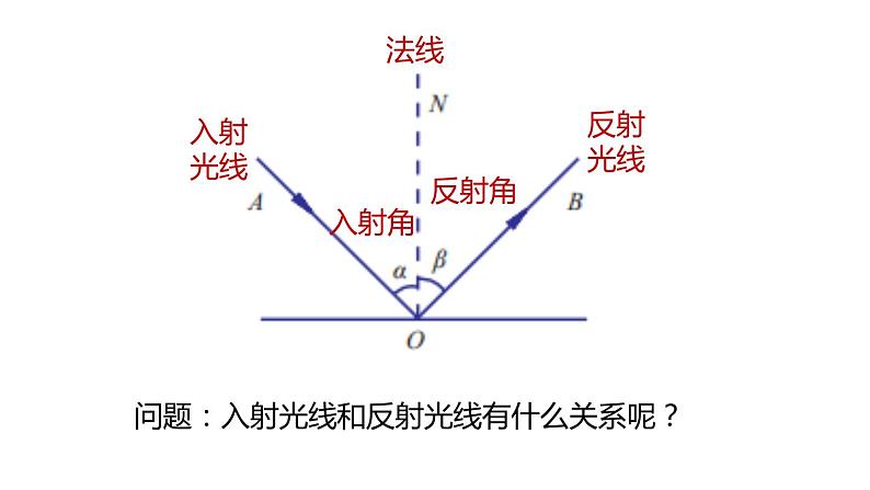 光的反射和折射PPT课件免费下载06