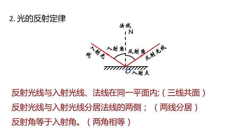 光的反射和折射PPT课件免费下载08