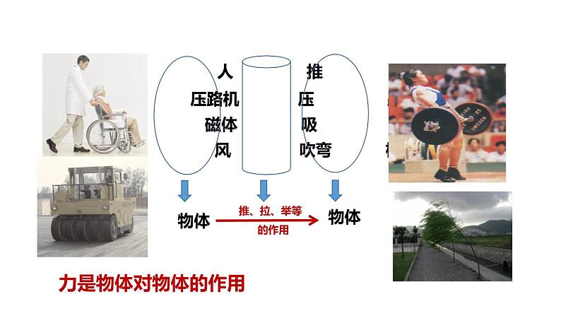 2020-2021学年浙教版七年级科学下册新课课件  第三章 运动和力 第2节力的存在 第1课时  力的作用效果05