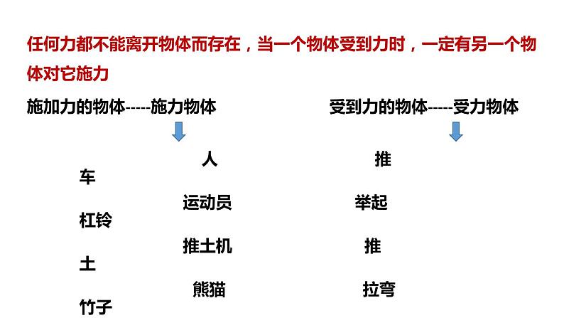 2020-2021学年浙教版七年级科学下册新课课件  第三章 运动和力 第2节力的存在 第1课时  力的作用效果06