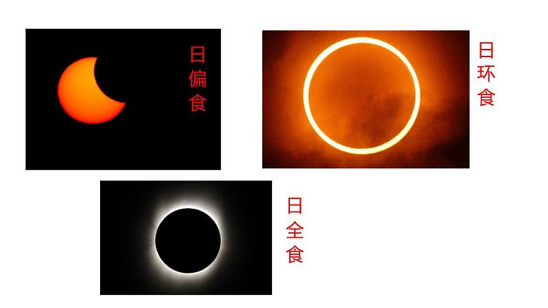 2020—2021学年浙教版七年级科学下册 课件4.5 日食和月食 第1课时  日食04
