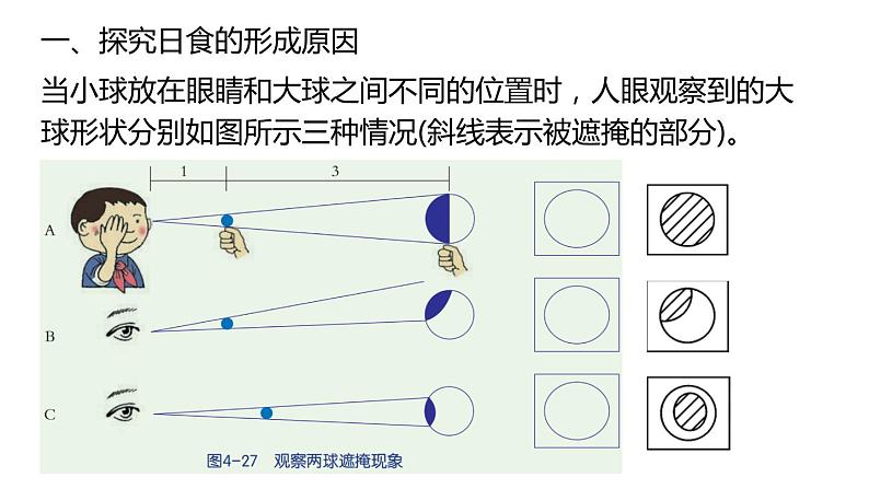 2020—2021学年浙教版七年级科学下册 课件4.5 日食和月食 第1课时  日食05