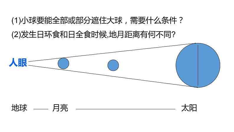 2020—2021学年浙教版七年级科学下册 课件4.5 日食和月食 第1课时  日食07