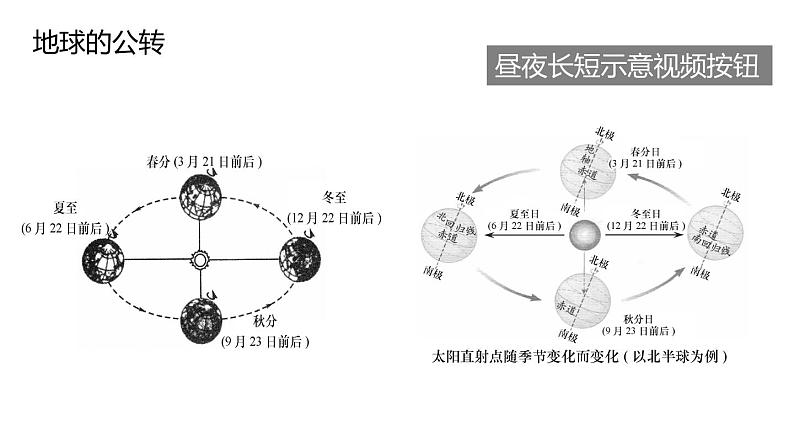 2020—2021学年浙教版七年级科学下册课件 4.3  地球的绕日运动 第2课时  昼夜长短变化03