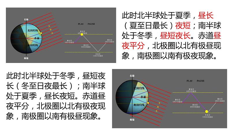 2020—2021学年浙教版七年级科学下册课件 4.3  地球的绕日运动 第2课时  昼夜长短变化04