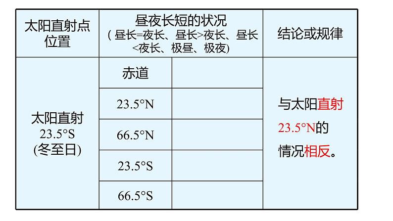 2020—2021学年浙教版七年级科学下册课件 4.3  地球的绕日运动 第2课时  昼夜长短变化06