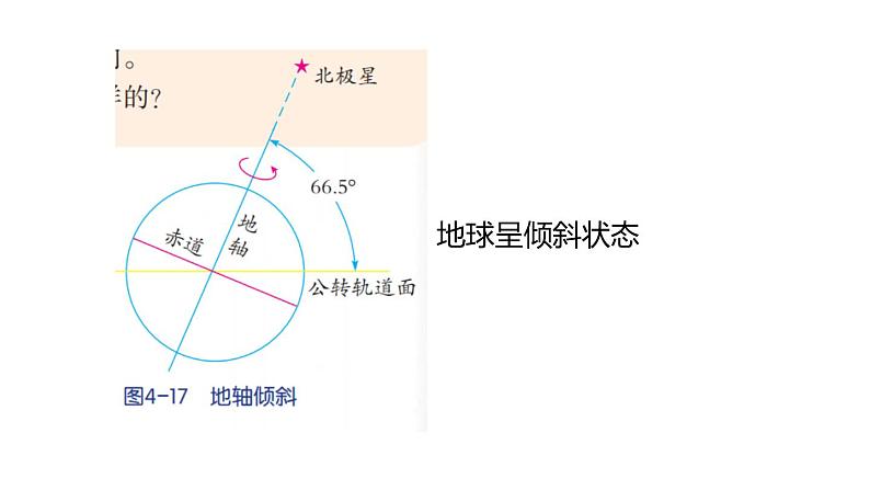 地球的绕日运动PPT课件免费下载05