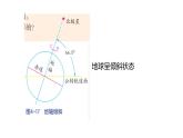 地球的绕日运动PPT课件免费下载