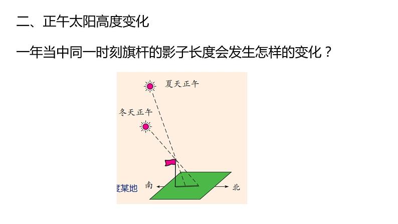 地球的绕日运动PPT课件免费下载07