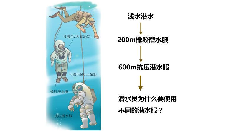 2020-2021学年浙教版七年级科学下册新课课件  第三章 运动和力第7节 压强  第3课时　液体的压强03