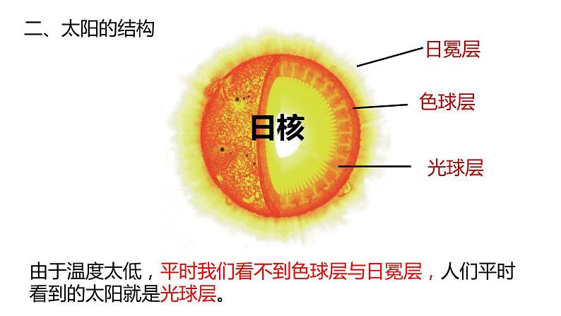 太阳和月球PPT课件免费下载08