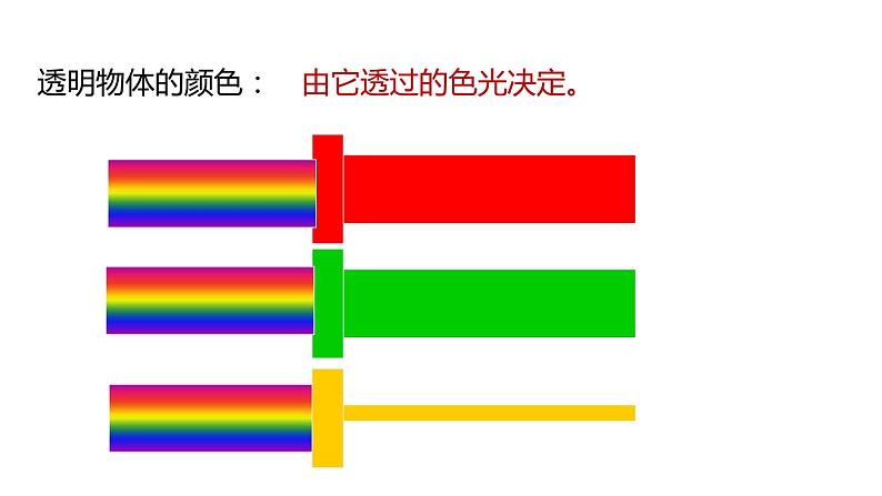 光和颜色PPT课件免费下载08