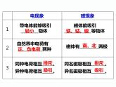 电生磁PPT课件免费下载