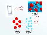 原子结构的模型PPT课件免费下载