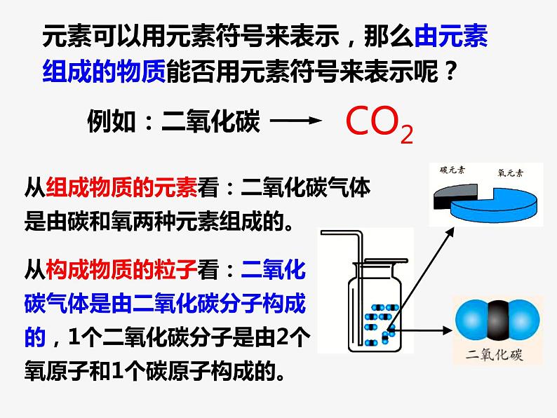 浙教版八年级下册科学课件：2.6 表示物质的符号(1) (共46张PPT)第3页