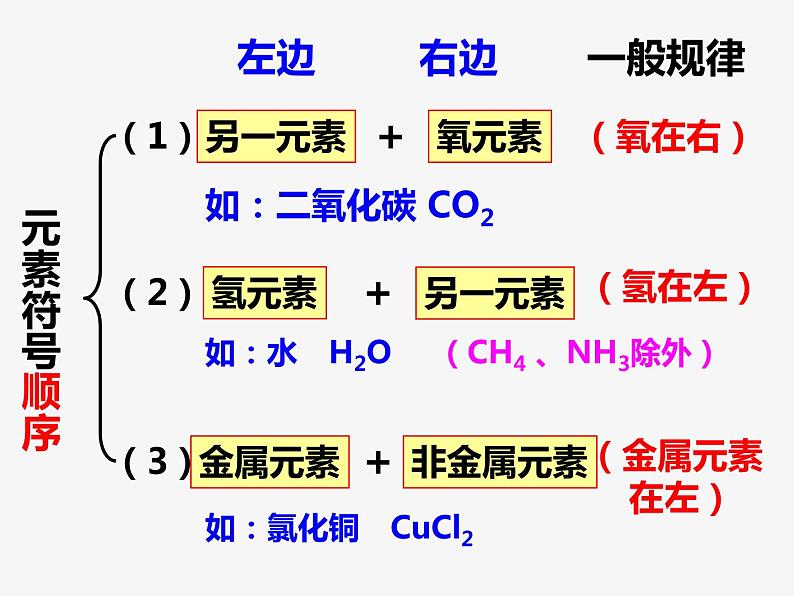 浙教版八年级下册科学课件：2.6 表示物质的符号(1) (共46张PPT)第8页