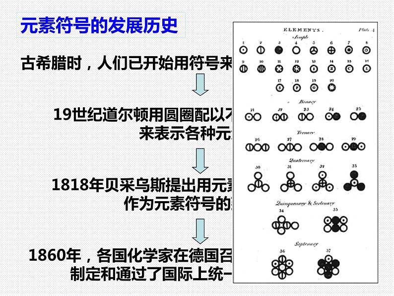 浙教版八年级下册科学课件：2.5 表示元素的符号 (共29张PPT)第4页