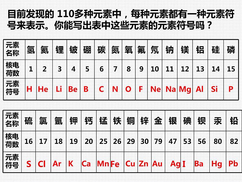 浙教版八年级下册科学课件：2.5 表示元素的符号 (共29张PPT)第7页