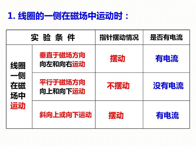 磁生电PPT课件免费下载05