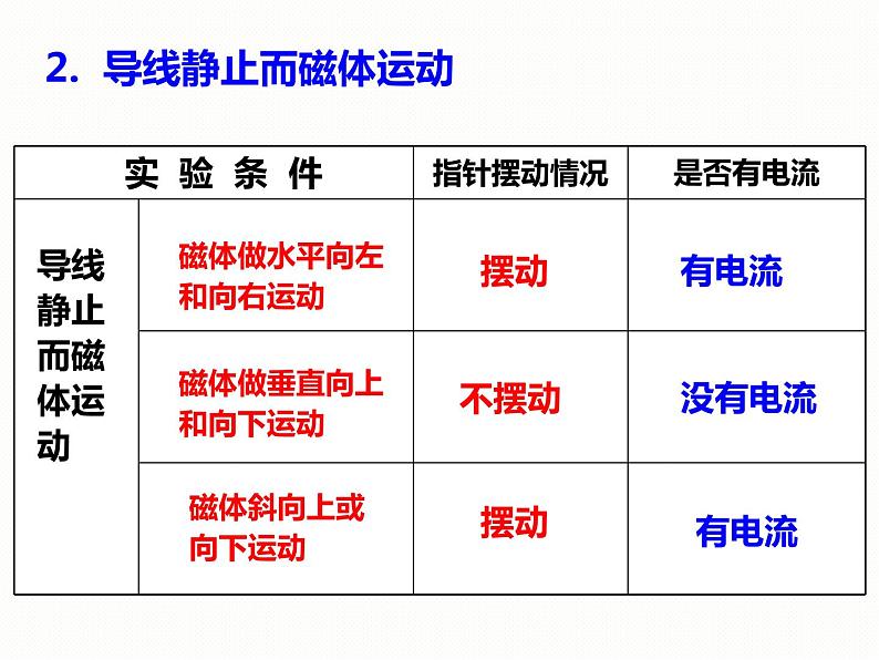 磁生电PPT课件免费下载06