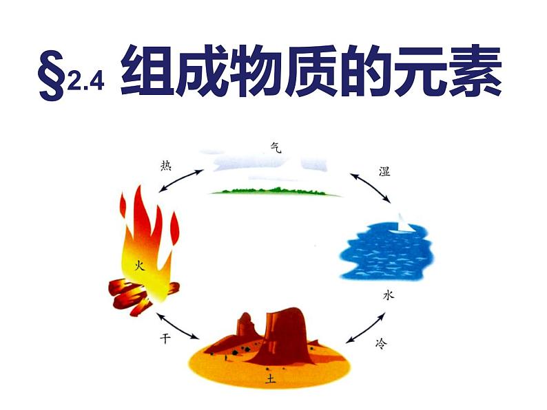 浙教版八年级下册科学课件：2.4 组成物质的元素 (共25张PPT)第3页