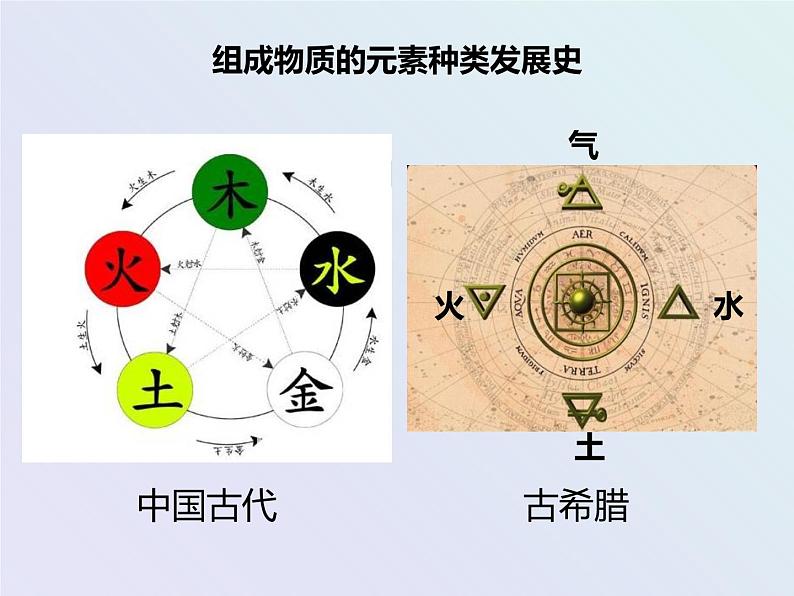 浙教版八年级下册科学课件：2.4 组成物质的元素 (共25张PPT)第4页