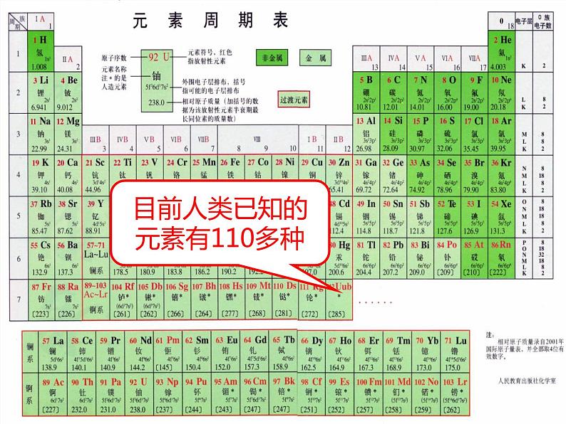 浙教版八年级下册科学课件：2.4 组成物质的元素 (共25张PPT)第5页