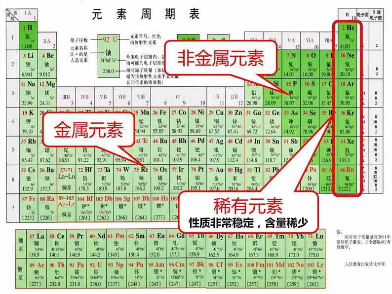 浙教版八年级下册科学课件：2.4 组成物质的元素 (共25张PPT)第6页