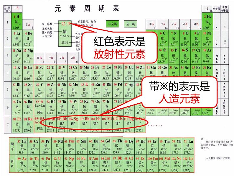 浙教版八年级下册科学课件：2.4 组成物质的元素 (共25张PPT)第7页