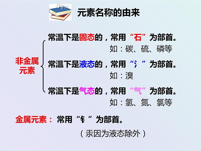 浙教版八年级下册科学课件：2.4 组成物质的元素 (共25张PPT)第8页