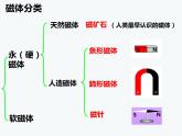 指南针为什么能指方向PPT课件免费下载