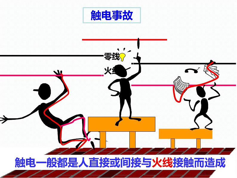 电的安全使用PPT课件免费下载08